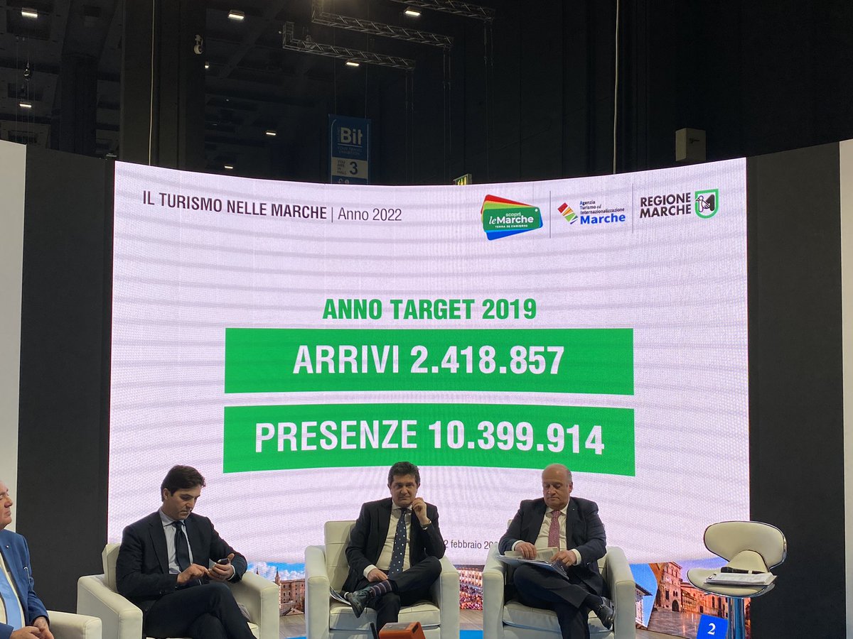 MarcheTourism's tweet image. Le #Marche alla @bitmilano 

Un anno da record: la crescita di presenze rispetto all’anno target 2019 è un numero straordinario con quasi +10% di presenze. 

#scoprilemarche
#bitmilano
#bit2023