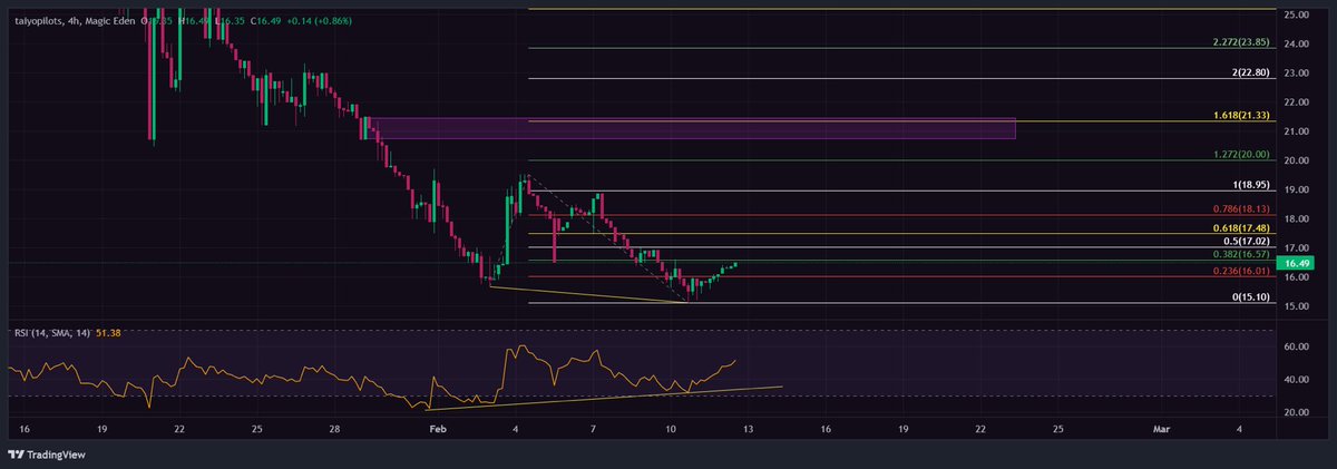 Lighthouse DAO tweet media