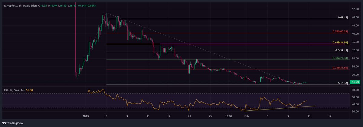 Lighthouse DAO tweet media