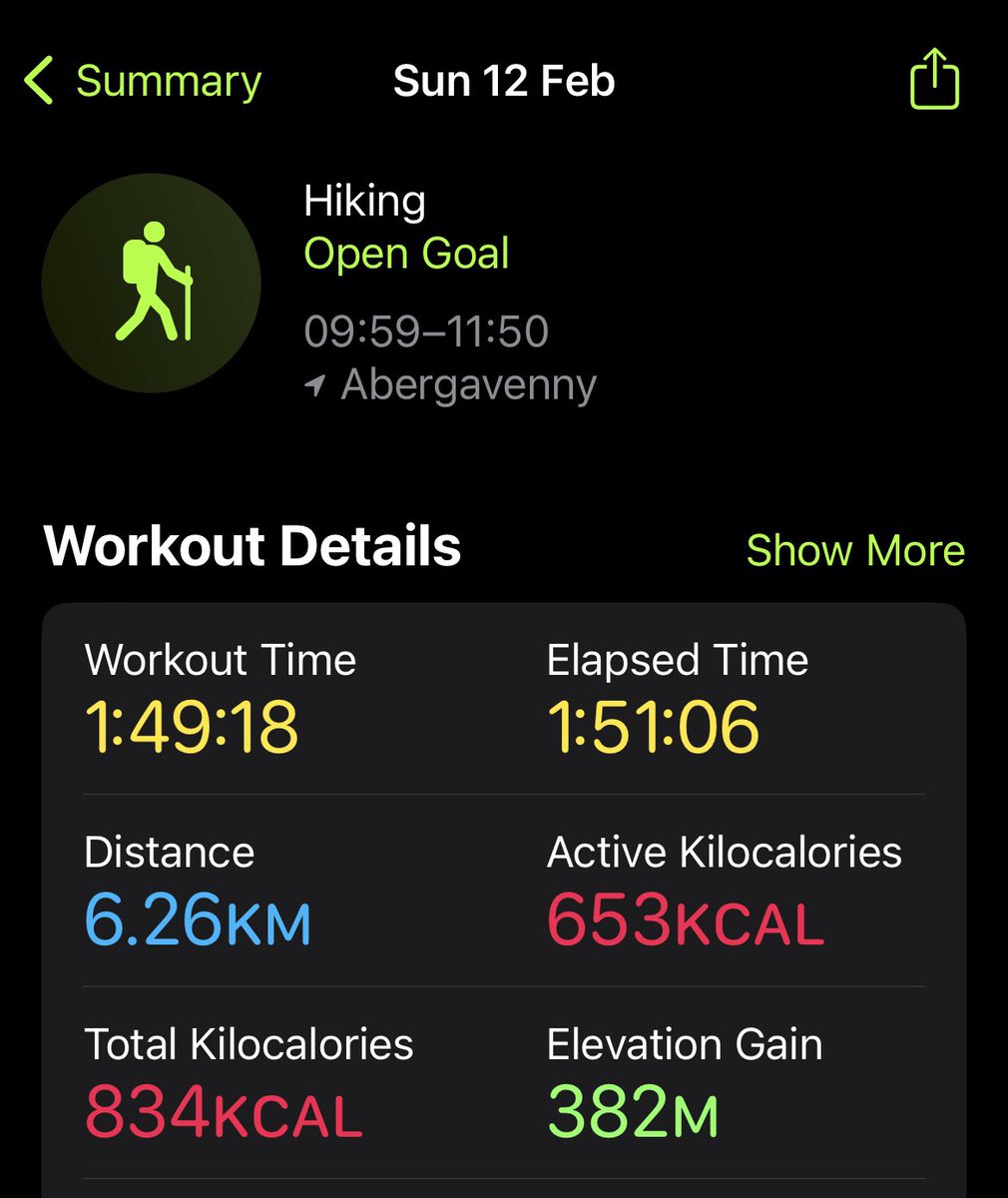 welshadventura's tweet photo. Sugar loaf mountain! Photos to follow! #hike #applefitness #applewatchultra #3peakstraining https://t.co/7LmTUXqz7w