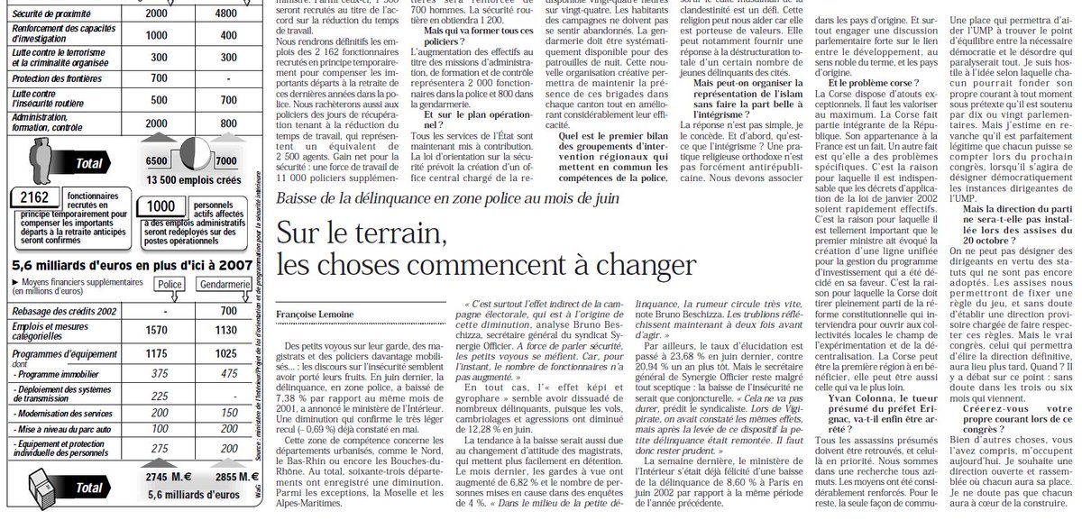 leclercjm's tweet photo. En 2002, la première #Lopsi racontée par @NicolasSarkozy. Son futur collaborateur @GDarmanin, qui s'inspire beaucoup de son mentor aujourd'hui,  avait alors 19 ans https://t.co/IH6KL4KJov