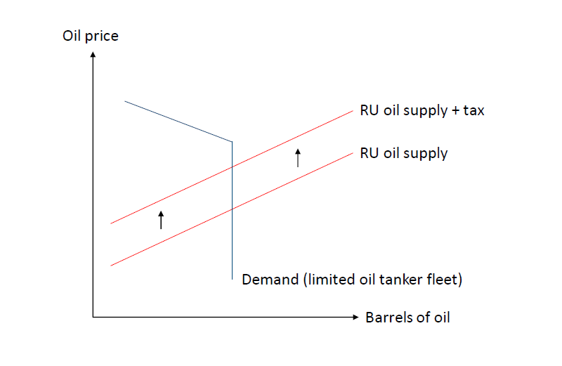 Janis Kluge On Twitter Now Russia Raises The Taxes On Its Oil janis-kluge-on-twitter-now-russia-raises-the-taxes-on-its-oil