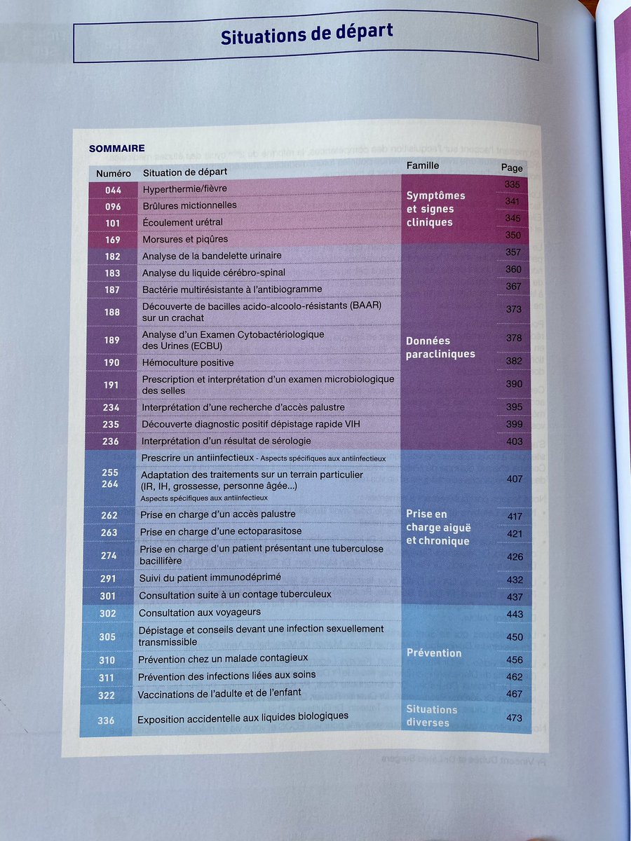charles_cazanav's tweet photo. Le nouveau PILLY Étudiant 2023 est arrivé !
Très heureux d’avoir coordonné avec mes amis infectiologues cet ouvrage pédagogique du #CMIT. 
Nouveauté : les situations cliniques de départ pour préparer les #ECOS. 
🙏🏼 à tous les auteurs &amp; à AlinéaPlus.
Bonne lecture &amp; révisions ! https://t.co/PbUCWTD4vn