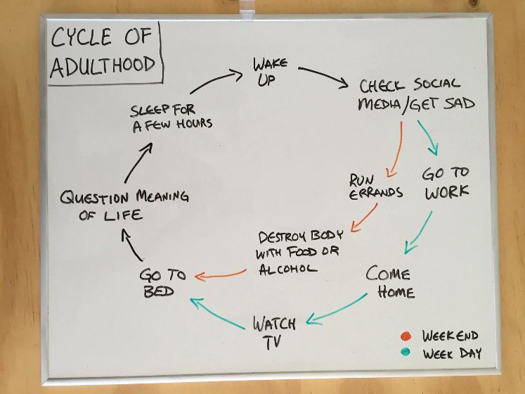 danielhudsonll's tweet photo. Make a chart. #TipsToTackleYourGoals https://t.co/IapB8OMuaE