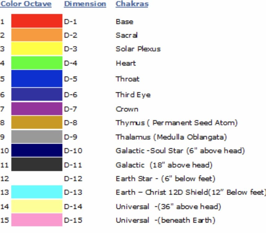 krystallineaura's tweet image. Your vibration is the key to unlocking your heaven on earth as that is a state of consciousness! Your DNA has angelic &amp;amp; galactic wisdom, your soul history, psychic gifts &amp;amp; abilities. Most importantly it heals you &amp;amp; allows this planet to heal from distortions. You have the power!