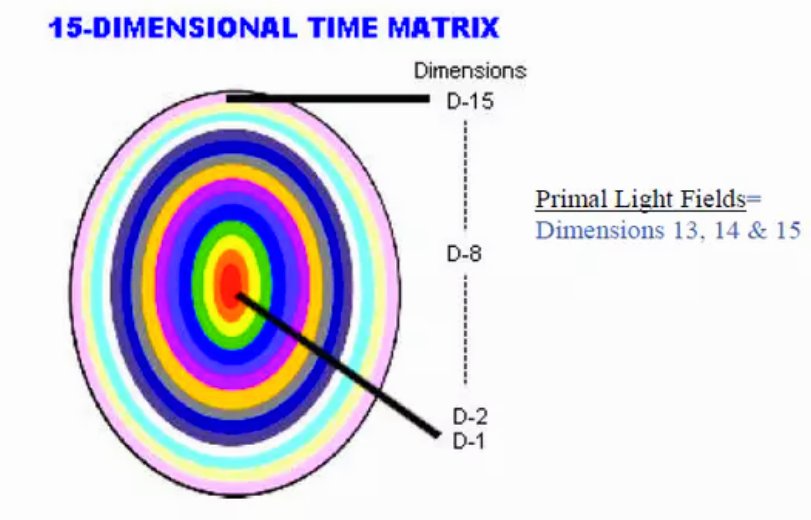 krystallineaura's tweet image. Your vibration is the key to unlocking your heaven on earth as that is a state of consciousness! Your DNA has angelic &amp;amp; galactic wisdom, your soul history, psychic gifts &amp;amp; abilities. Most importantly it heals you &amp;amp; allows this planet to heal from distortions. You have the power!