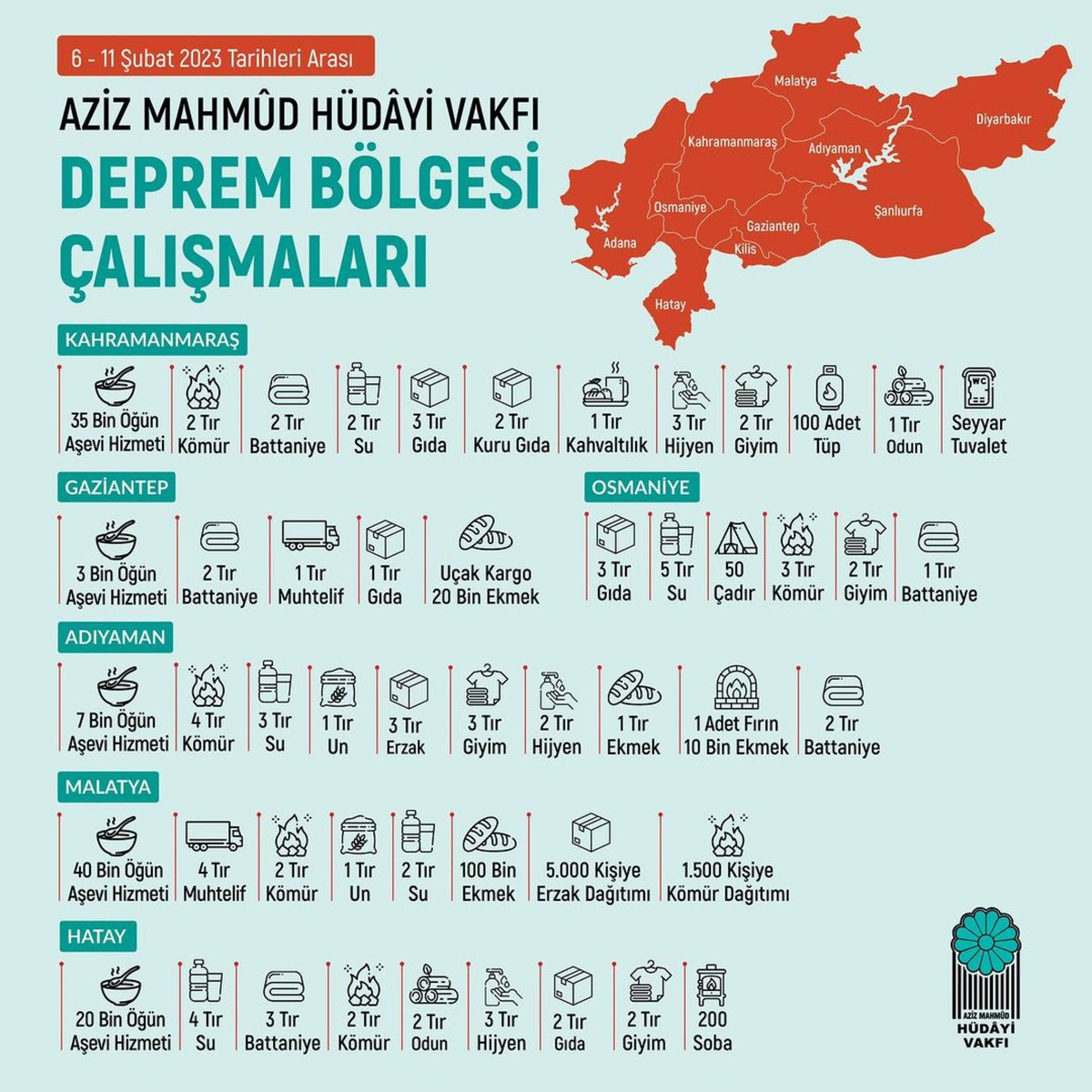 Etiketleyerek Teşekkür Ediyoruz❤️ 

Canla başla bölgemizde çalışan <a href="/hudayivakfi/">Hüdayi Vakfı</a> na yardımda bulunmak isterseniz hesabına bakabilirsiniz👍🏻

Allah Razı Olsun 🤲🏻