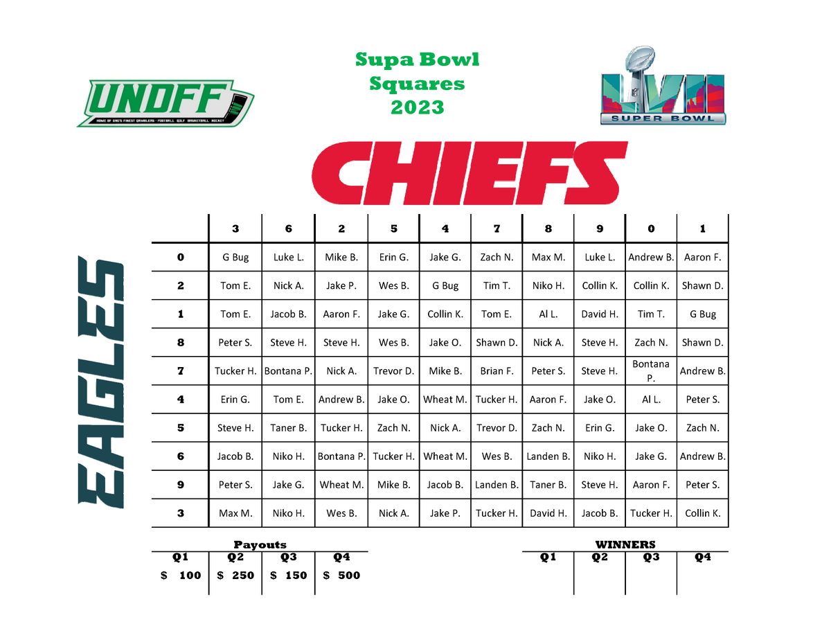 UNDFF Supa Bowl Squares tweet media