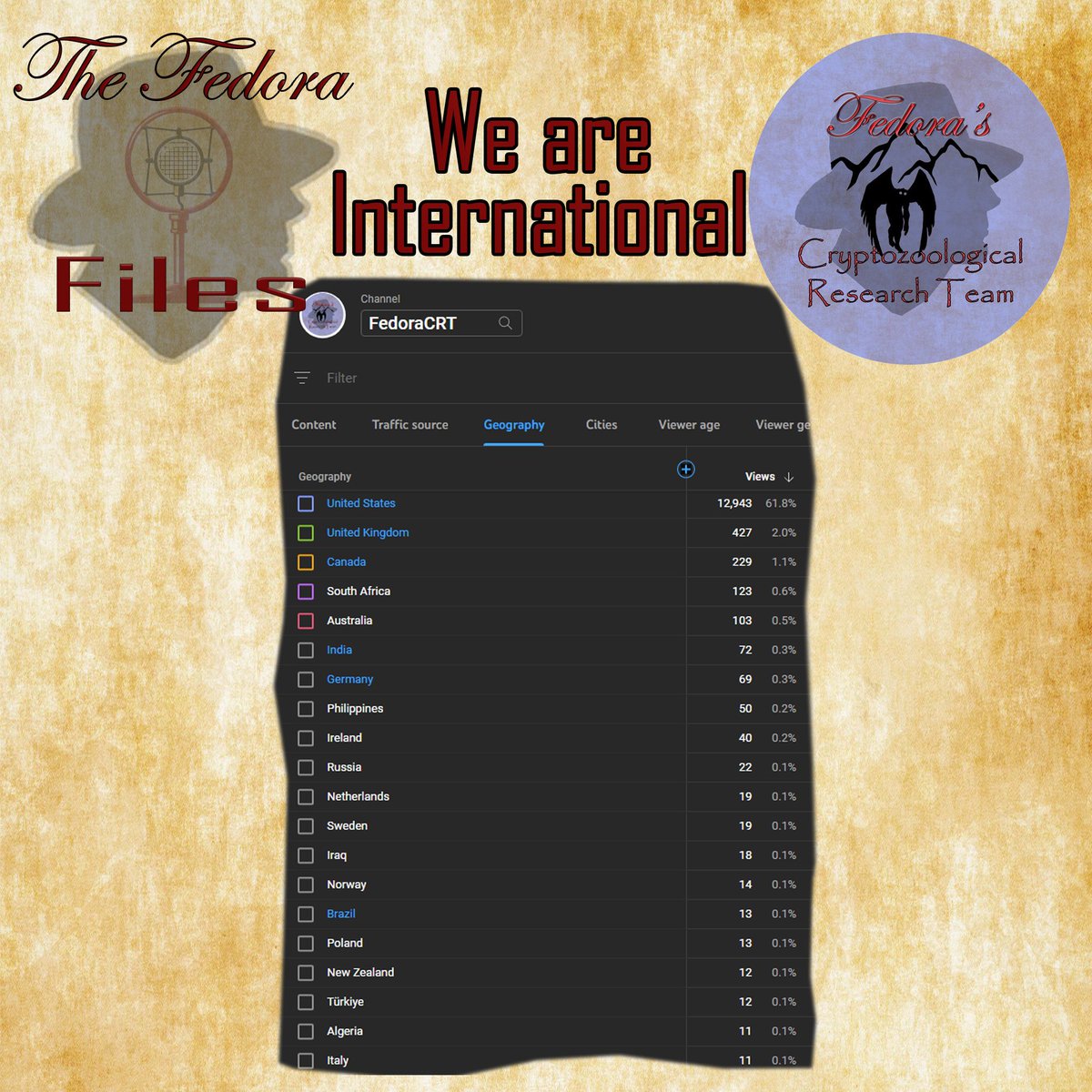 Gregory Fedora tweet media