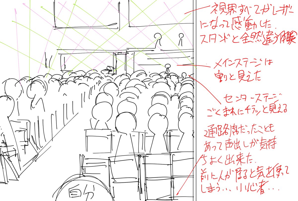 MOIW2023 Day2の自分の視界メモ。アリーナFブロック1列 