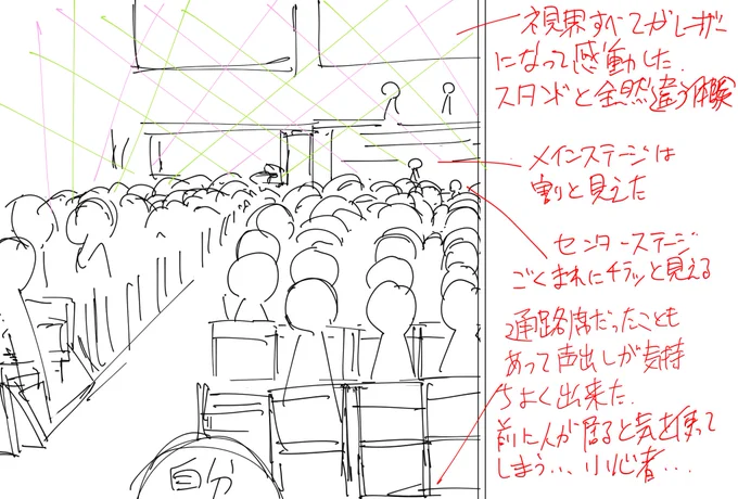 MOIW2023 Day2の自分の視界メモ。アリーナFブロック1列 