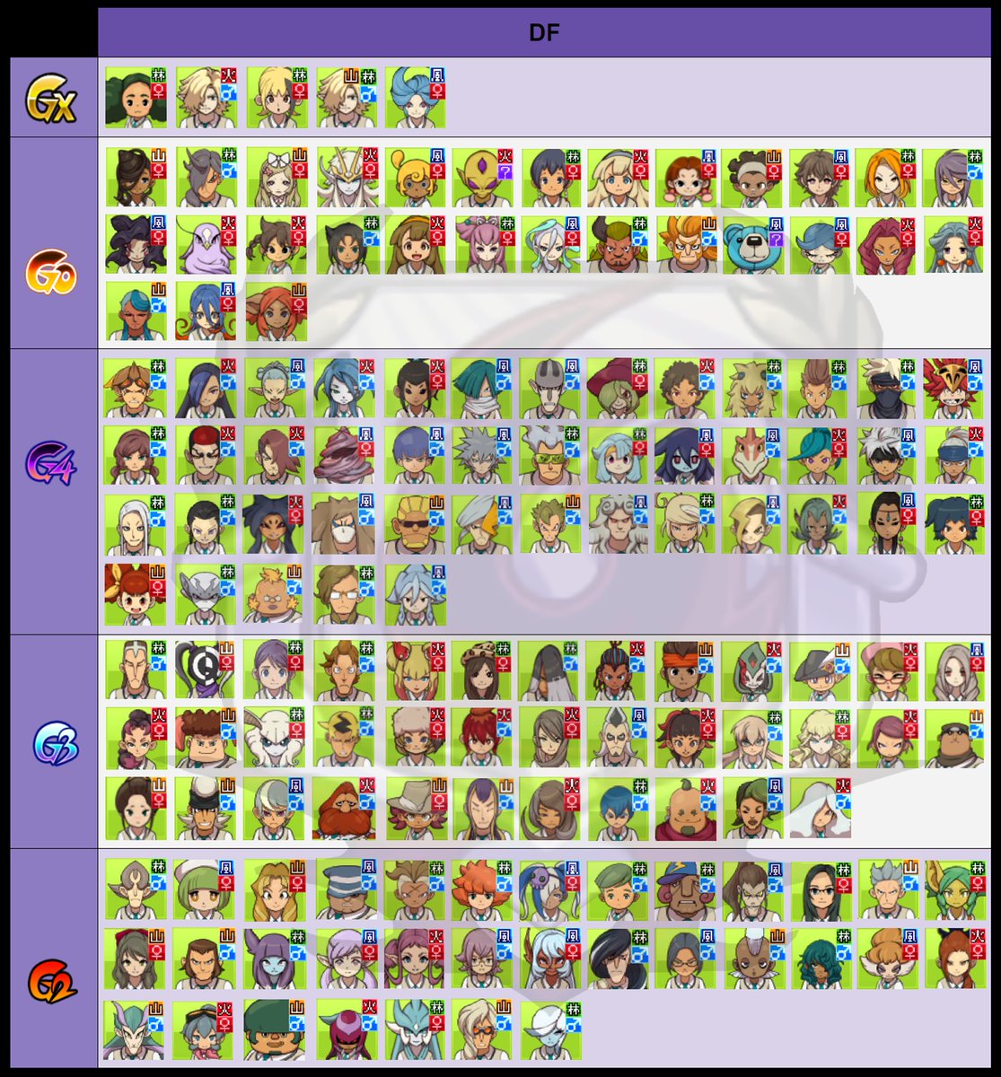 Tier List Inazuma Eleven GO Galaxy イナズマイレブンGO ギャラクシー