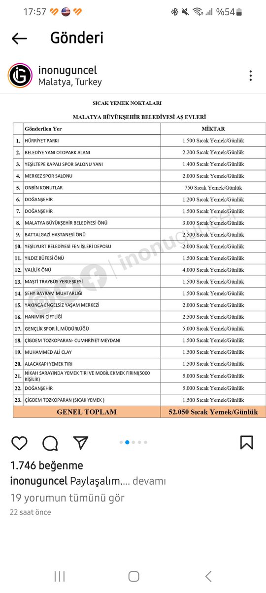 Sicak yemek noktalari ⬇️