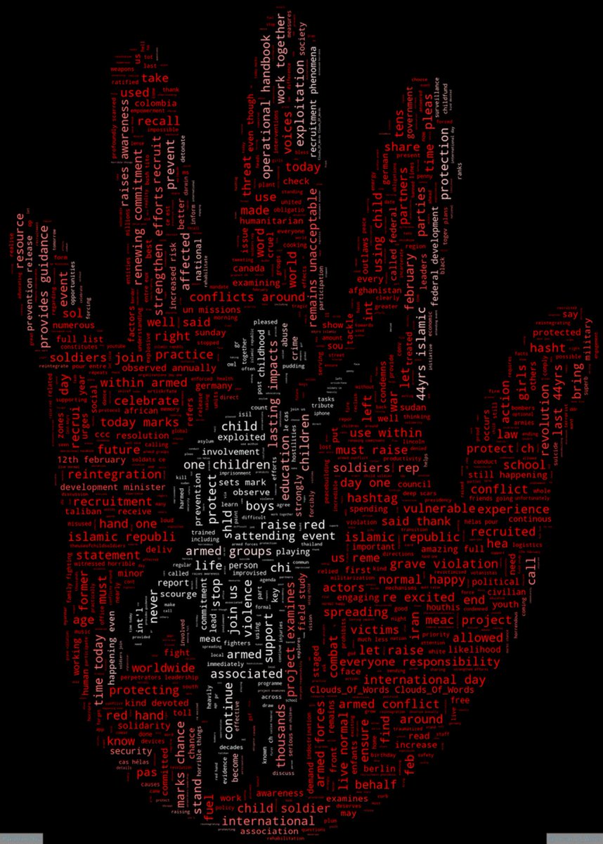 2023-02-12 is #RedHandDay #RedHandDay2023
#WordCloud