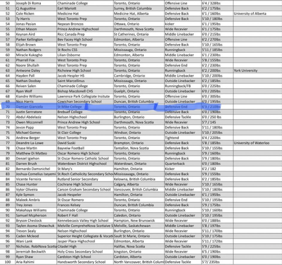 Damian Giancola tweet media