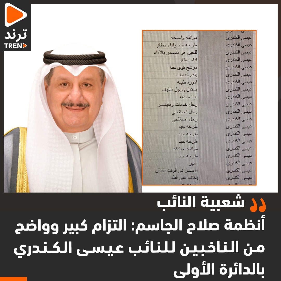 ترند (@trendntwork_kw) on Twitter photo أنظمة صلاح الجاسم: شعبية النائب
التزام كبير وواضح من الناخبين للنائب عيسى الكندري في الدائرة الأولى
استطلاع ٦-٢-٢٠٢٣ ذكور واناث
من مؤيدي مرشحي مجلس ٢٠٢٢
#مجلس_الامة
<a href="/Essa_Alkandri/">عيسى الكندري</a>
<a href="/saljasKWT/">صلاح الجاسم الشركة</a> أنظمة صلاح الجاسم: شعبية النائب
التزام كبير وواضح من الناخبين للنائب عيسى الكندري في الدائرة الأولى
استطلاع ٦-٢-٢٠٢٣ ذكور واناث
من مؤيدي مرشحي مجلس ٢٠٢٢
#مجلس_الامة
<a href="/Essa_Alkandri/">عيسى الكندري</a>
<a href="/saljasKWT/">صلاح الجاسم الشركة</a>