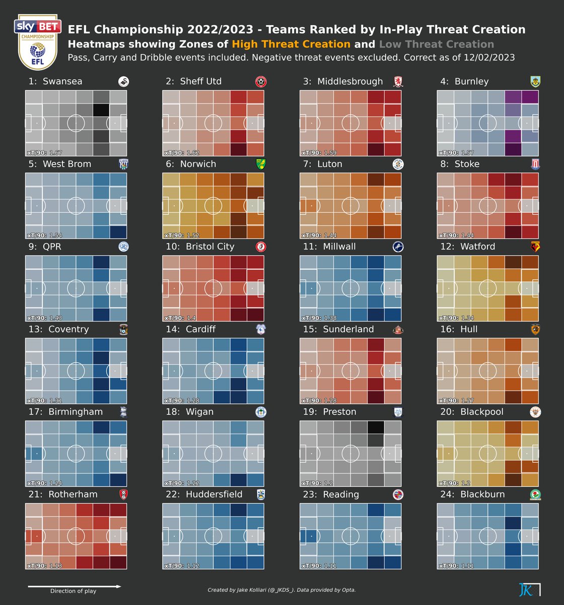 EFL Championship Table Today 2022/2023, championship table