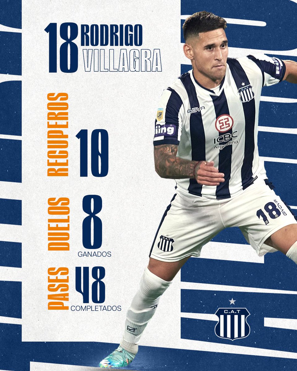 📊 Con ustedes, (y me pongo de pié para decirlo) las estadísticas del MEJOR 5 DEL FÚTBOL ARGENTINO 🔝

✔️ 1° en duelos ganados [8]
✔️ 1° en recuperaciones [10]
✔️ 1° en pases completados [48]

Si, tiene 21 años 🤯

Fuente <a href="/sudanalytics_/">Sudanalytics</a>