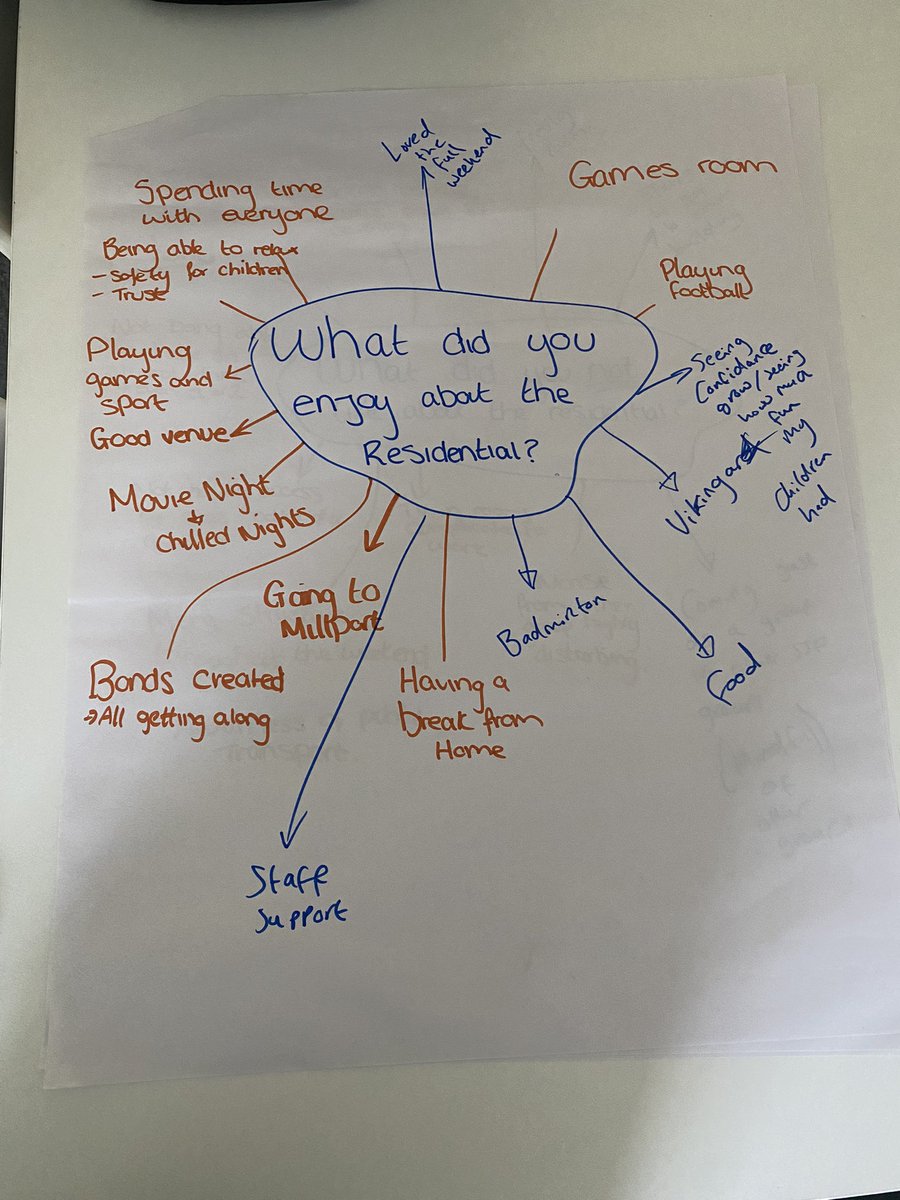 What an amazing weekend in Largs for the Cranhill Families residential!

- Vikingar
- Millport
- Loads of fun activities
- Family time 

#ChangingLivesThroughSport
@SSF_2000