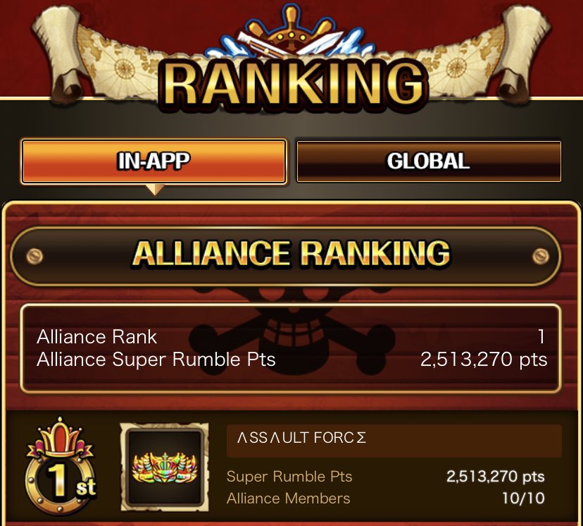 TKonOPTC's tweet photo. Super Pirate Rumble: Sugar V1 🧸

- Top 1 Alliance In-App 🏆

- Top 2 Alliance Global 🏆

- Top 89 Personal Ranking Global 

- Top 22 In-Game 🏆

#OPTC https://t.co/HsH8AYHkx0
