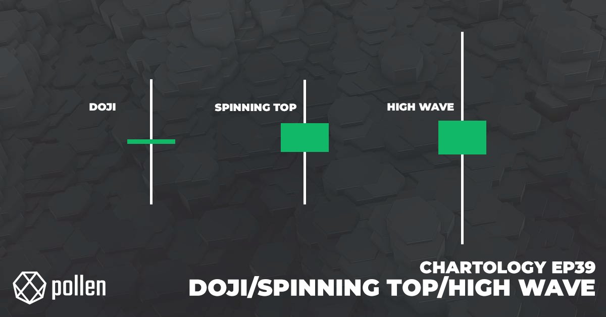 PollenDeFi's tweet photo. In today's episode of #Chartology π
We will have a look at 3 very similar single candlestick patterns - the Doji, Spinning Top and High Wave.
Let's talk about the similarities and the differences between the 3. 1/6
#Tradingtips #TradingSignals #tradingpsychology
#trading https://t.co/wUJuDBkRIl