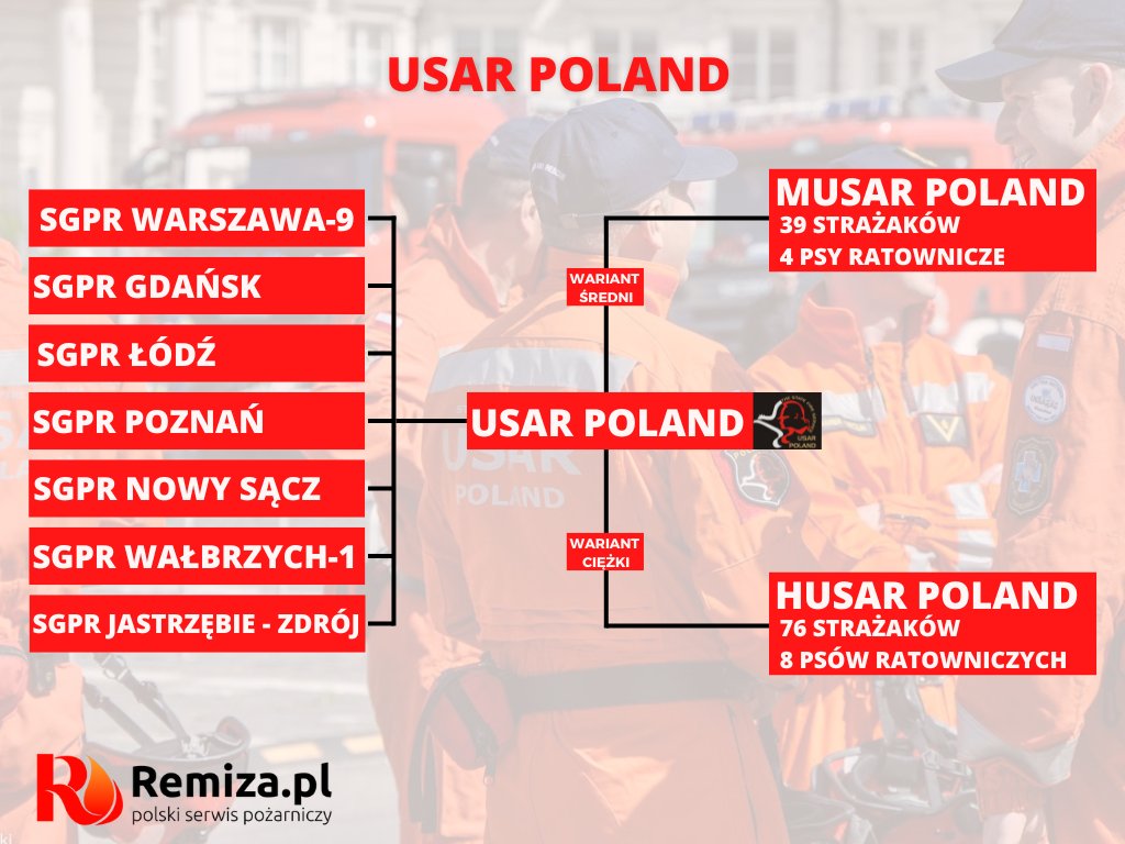 remizacompl's tweet photo. Organizacja grupy USAR Poland 
#USARPoland #HUSARPoland #MisjaTurcja https://t.co/WjOhltS0xP