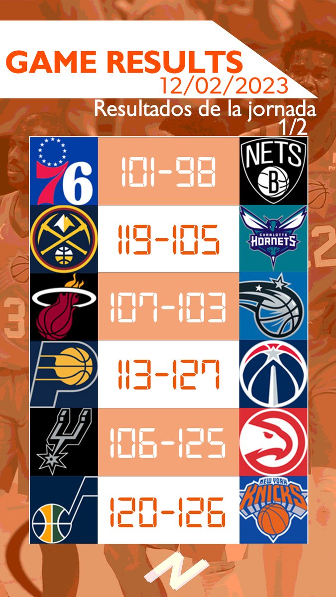 thezonebasket's tweet photo. 🔥¡RESULTADOS DE LA JORNADA!
12/02/23

💣¡Debut de los nuevos Brooklyn Nets!

🇺🇸¡GAME RESULTS OF THE NIGHT!
02/12/23

💣¡New Brooklyn Nets debut! https://t.co/iF4T5em4Q3