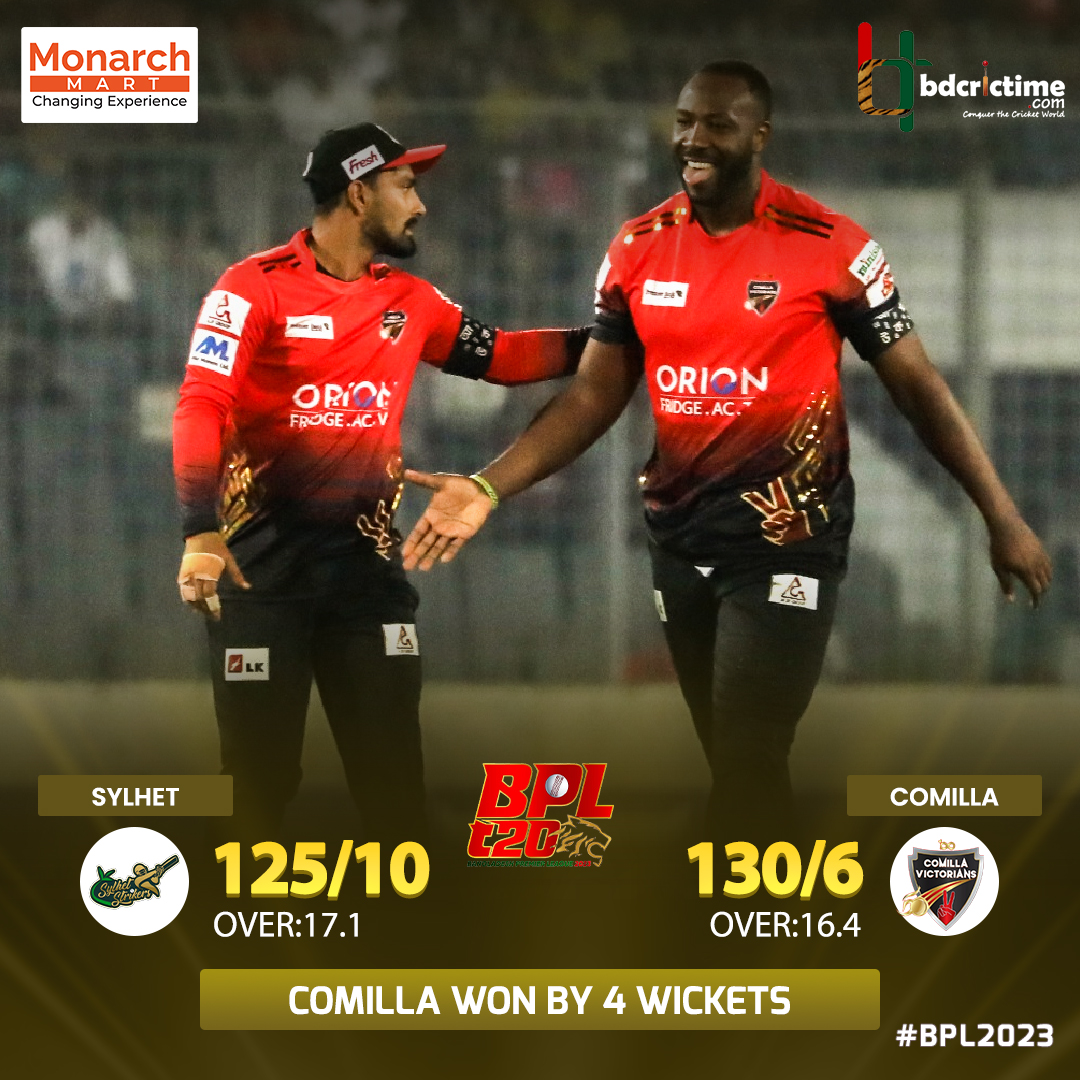 BDCricTime's tweet photo. Comilla are into the final.

Scorecard- https://t.co/OSSpSJIwut

#SSvCV #BPL2023 https://t.co/slAgyMotBj