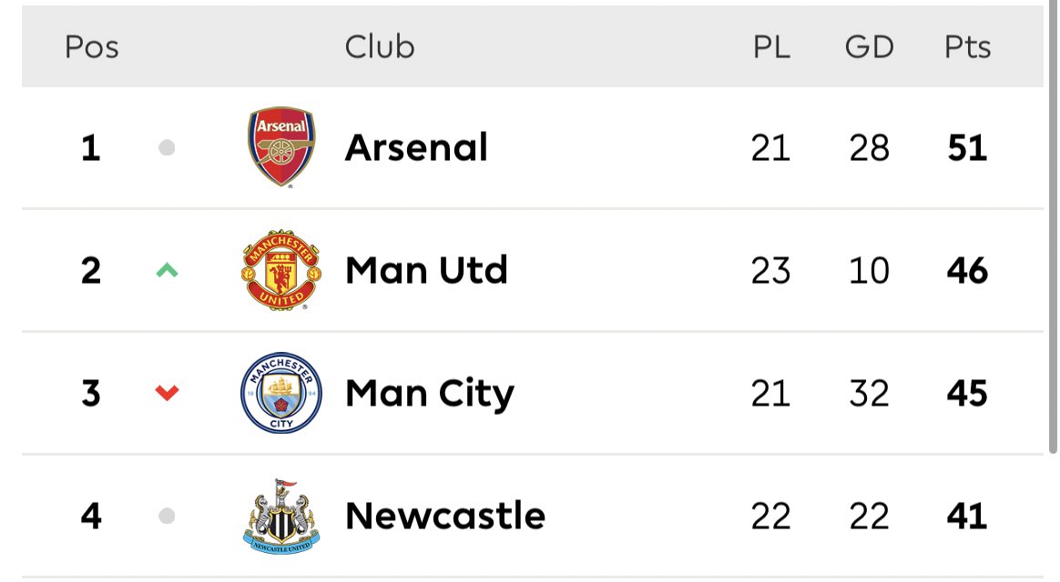 centredevils-on-twitter-mufc-are-currently-2nd-in-the-premier