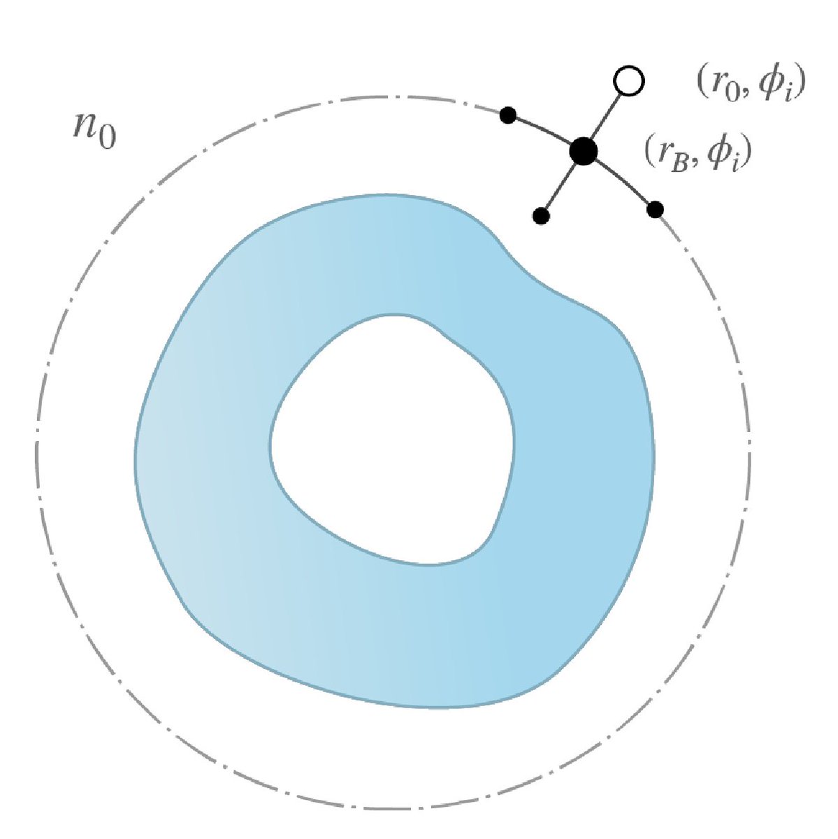 OpticaPubsGroup's tweet photo. Via #OPG_OPTCON: Open boundary conditions for the simulation of leaky modes https://t.co/zvfg3f3lqu @uarizona #WaveguideModes #TransparentReview https://t.co/JBX00DqjN9