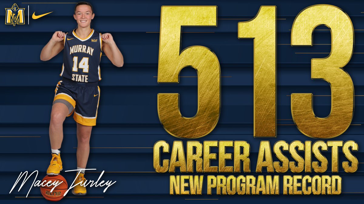 Macey is now the Racers' program leader in assists‼️

#GoRacers🏇 | <a href="/macey_turley/">Macey Turley</a>