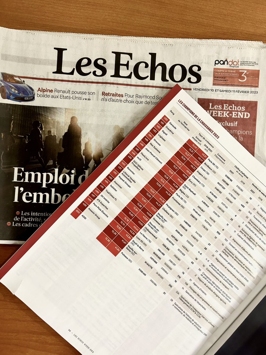 hervedrieu's tweet photo. Pour la deuxième fois, je suis heureux de vous annoncer que nous sommes champions de la croissance dans Les Echos du 10 février 2023. 📈
Je remercie vivement nos clients, nos intérimaires et mon équipe pour leur engagement au quotidien
#lesechos #Recrutement #2hinterim #clemajob https://t.co/xSTdDgzUEG