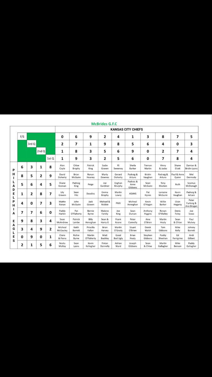 McBrides Super Bowl Squares

Good luck to all who entered