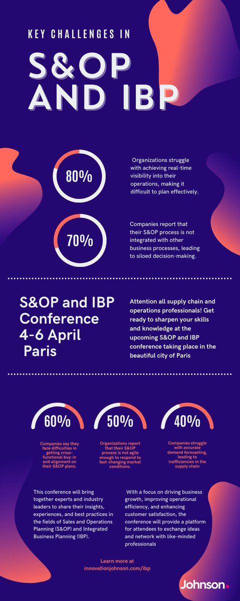 Johnsonconf's tweet photo. Up your #S&amp;OP &amp; #IBP game at the upcoming Conf. in Paris, 4-6 April 2023. Expert-led sessions and networking to tackle challenges like real-time visibility and demand forecasting. Register now for a game-changing experience! #SupplyChain #Operations #Conference #Pari https://t.co/aEpIgjFSVp