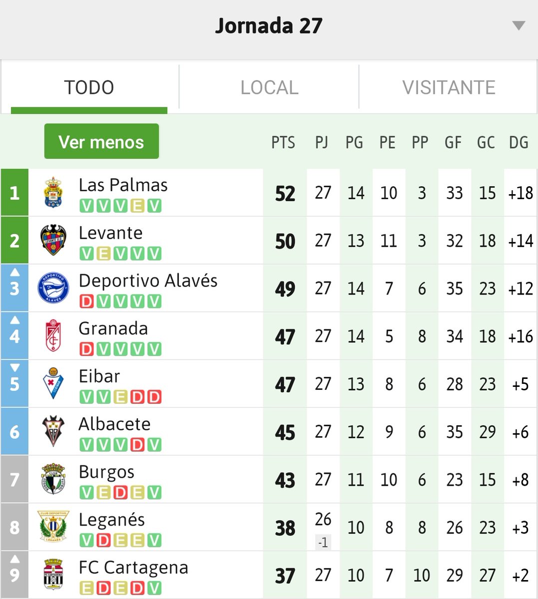Como está la cosa ehhh... 🔥