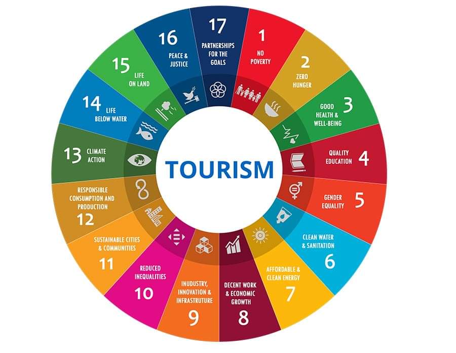 Sustainable tourism mimics sustainable development goals in many ways, which is why the tourist industry has to embrace the #globalgoals as the template for tourism growth and development. 
#mondaymotivation #stas2023