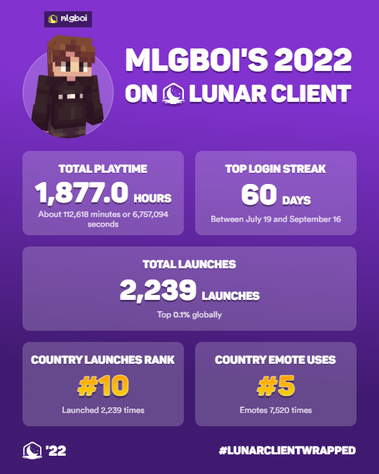 #LunarClientWrapped 🌙