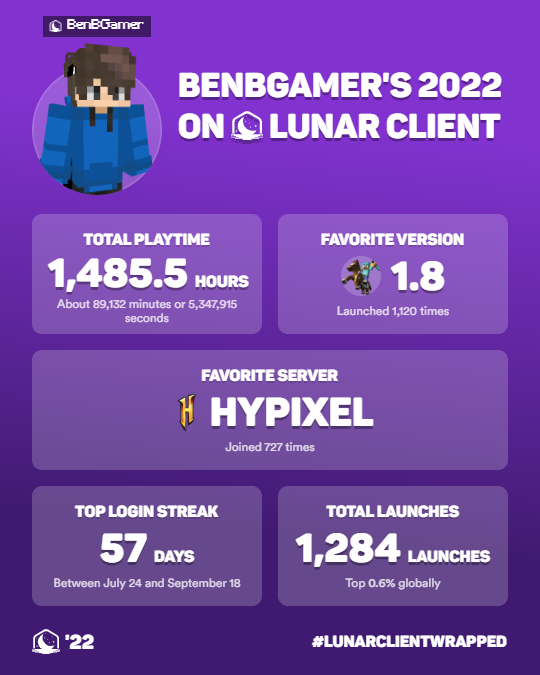 BenBGamer_'s tweet photo. dayum https://t.co/WGCaWj1oLh