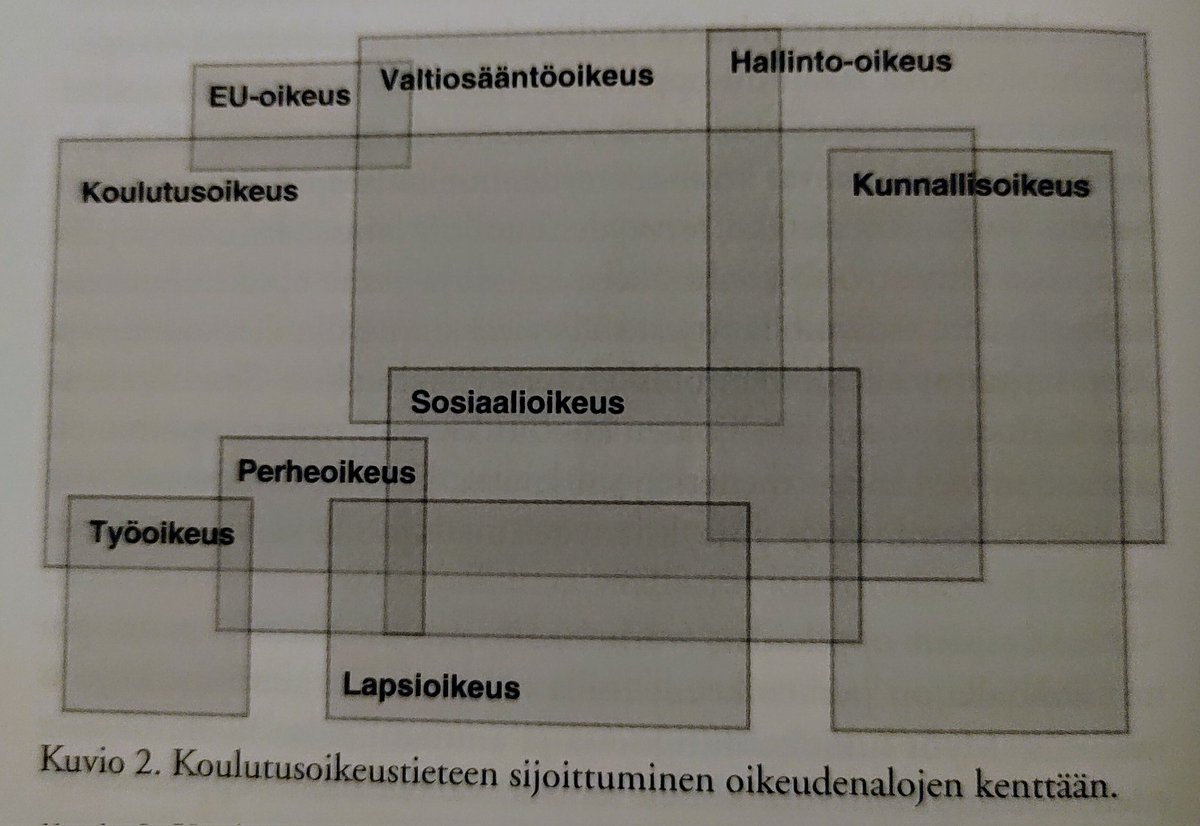 #sivistysjohtajahommat tuntuvat välillä siltä, että aika monta eri alan lakia ja pykälää täytyy hallita, ja säädöksiä saa monesti myös tarkistella. <a href="/araj_pentti/">Pentti Arajärvi</a> Koulutusoikeus-teoksen kuva vahvisti tämän. Täytyy jatkaa opiskelua. #elinikäinenoppiminen #lukurauhanpäivä