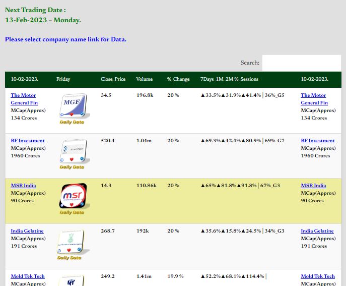 Invest in stocks.co.in LIVE 🆓🔃 on Twitter "10022023, Friday. Indian