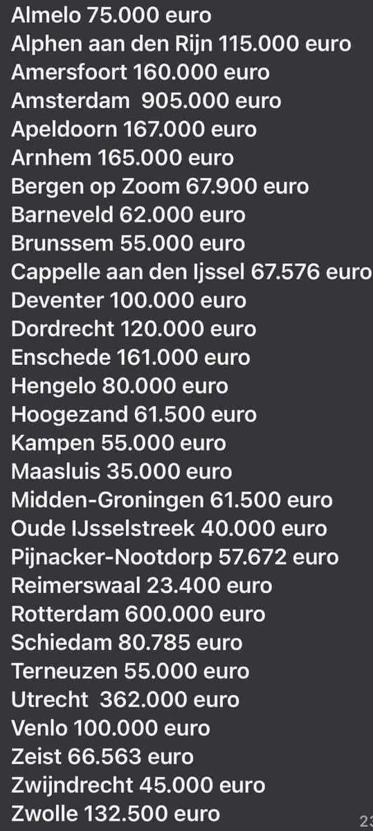 Hollanda nüfus başına €1 bağış yapan belediyelerin listesi:

❤️ #Almelo €75.000
❤️ #AlphenaandenRijn €115.000
❤️ #Amersfoort €160.000
❤️ #Amsterdam €905.000
❤️ #Apeldoorn €167.000
❤️ #Arnhem €165.000
❤️ #BergenopZoom €67.900
❤️ #Barneveld €62.000
❤️ #Brunssem €55.000