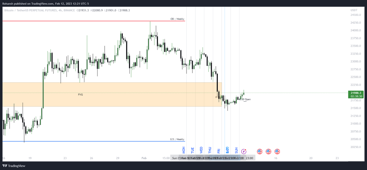 CryptoFarnswort's tweet photo. How the anticipation played out! https://t.co/IOvsg1slrJ