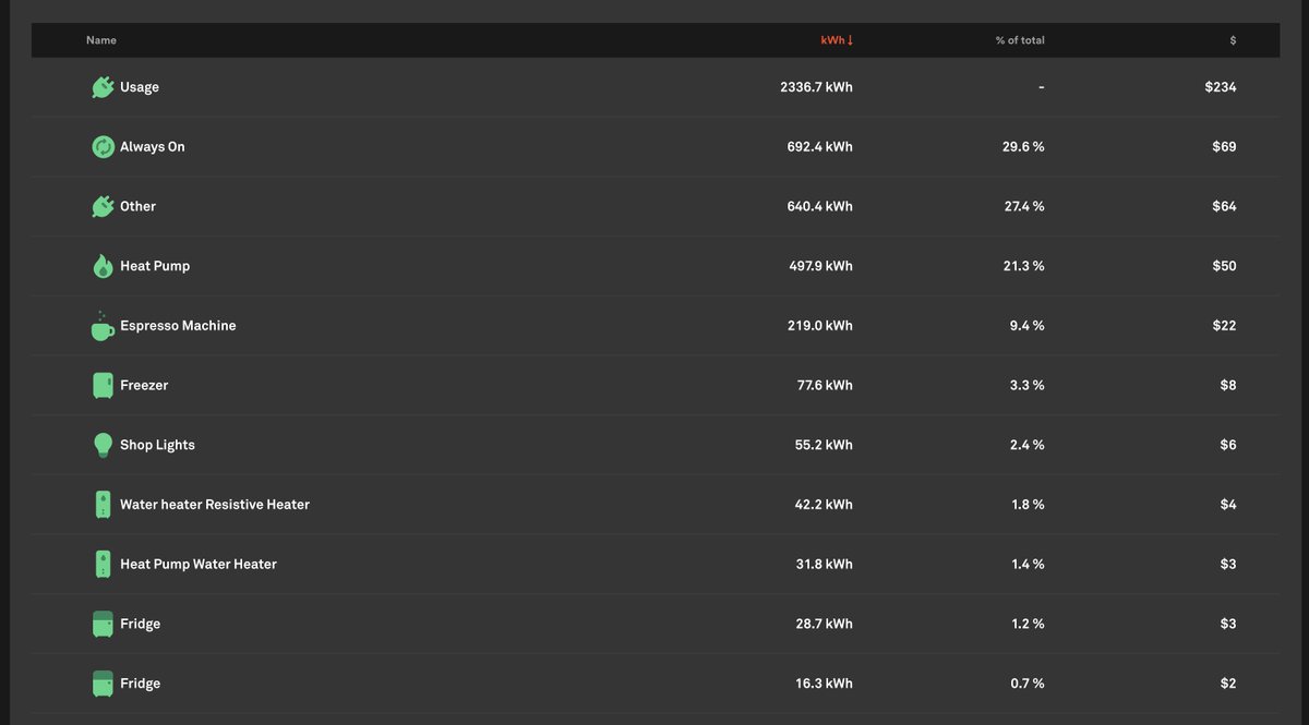 Andrew Sorensen tweet media