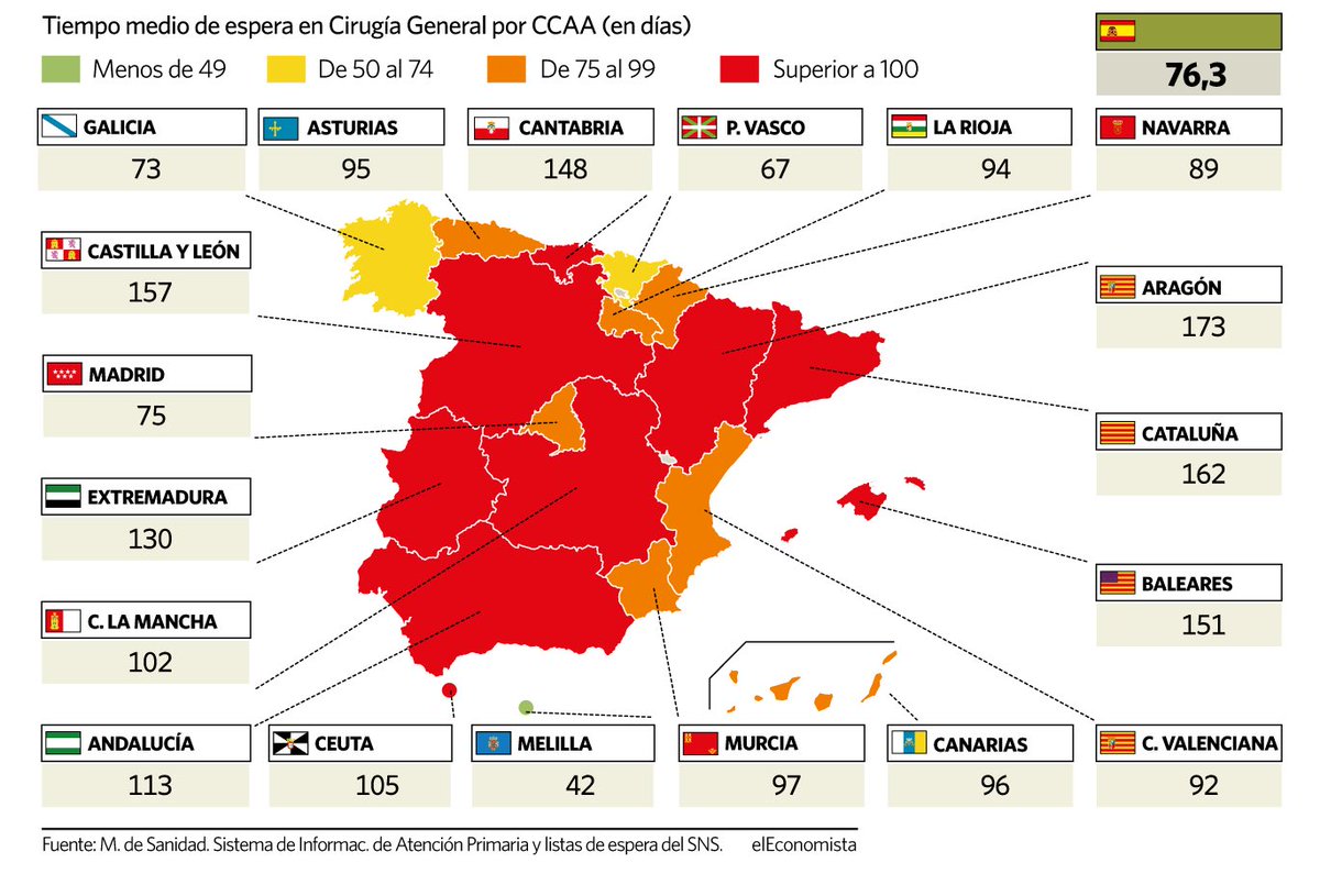 FroilLannister's tweet photo. 1) En rojo Comunidades donde la lista de espera en España es superior a Madrid.
2) En rojo Comunidad donde se ha celebrado una manifestación en contra del estado de la sanidad pública. https://t.co/KRdEjBACAc