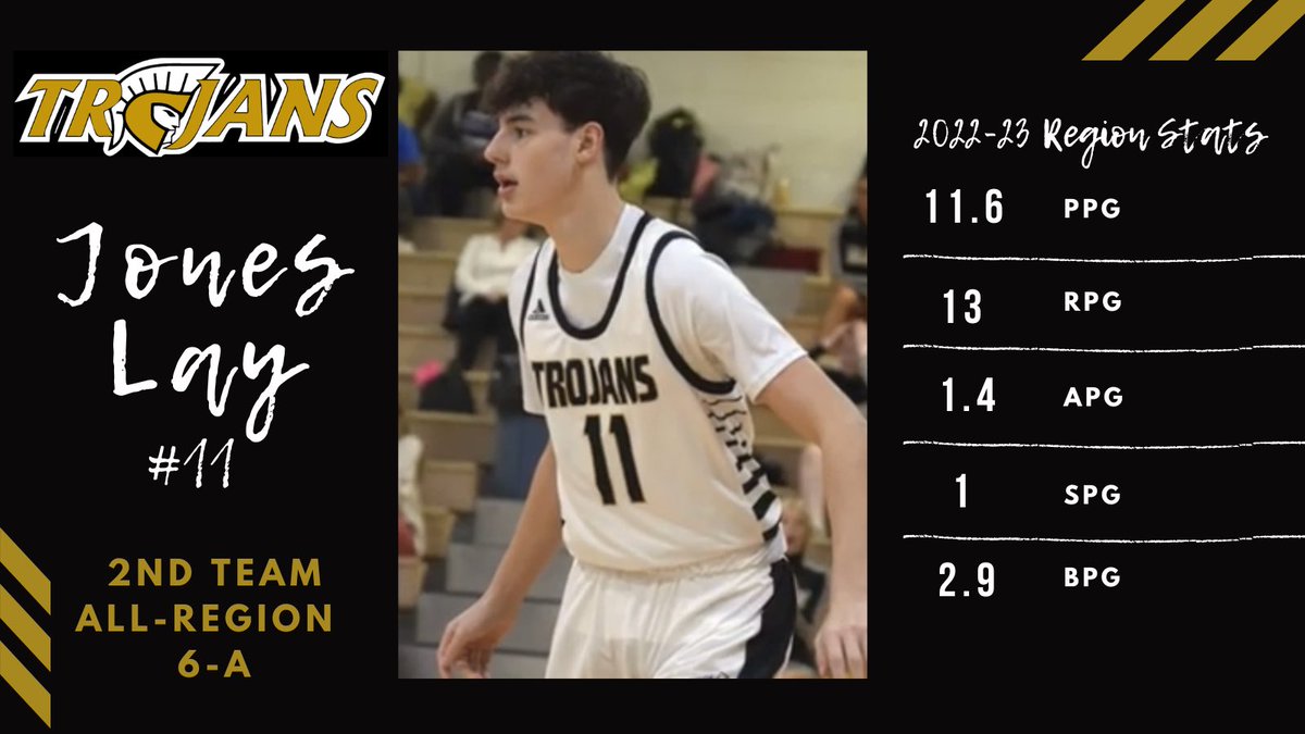 Congrats to sophomore @JonesLay10 for being named to the 6-A All-Region 2nd Team! The sky is the limit for this young man.