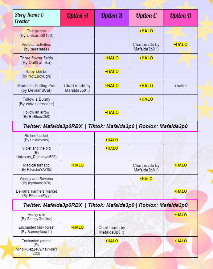 Maf on X: ⚠️FINAL UPDATE- Spring 2023 Fountain Answers!🌷🌿 Since at least  1 halo option has been found for every story, I'm goin to stop updating  this chart, thank you everyone for