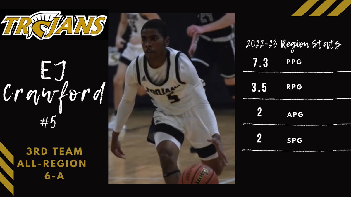 Congrats to junior <a href="/EJFTW5/">EJ</a> for being named to the 6-A All-Region 3rd Team! This young man made such an impact on our team in a limited amount of time.