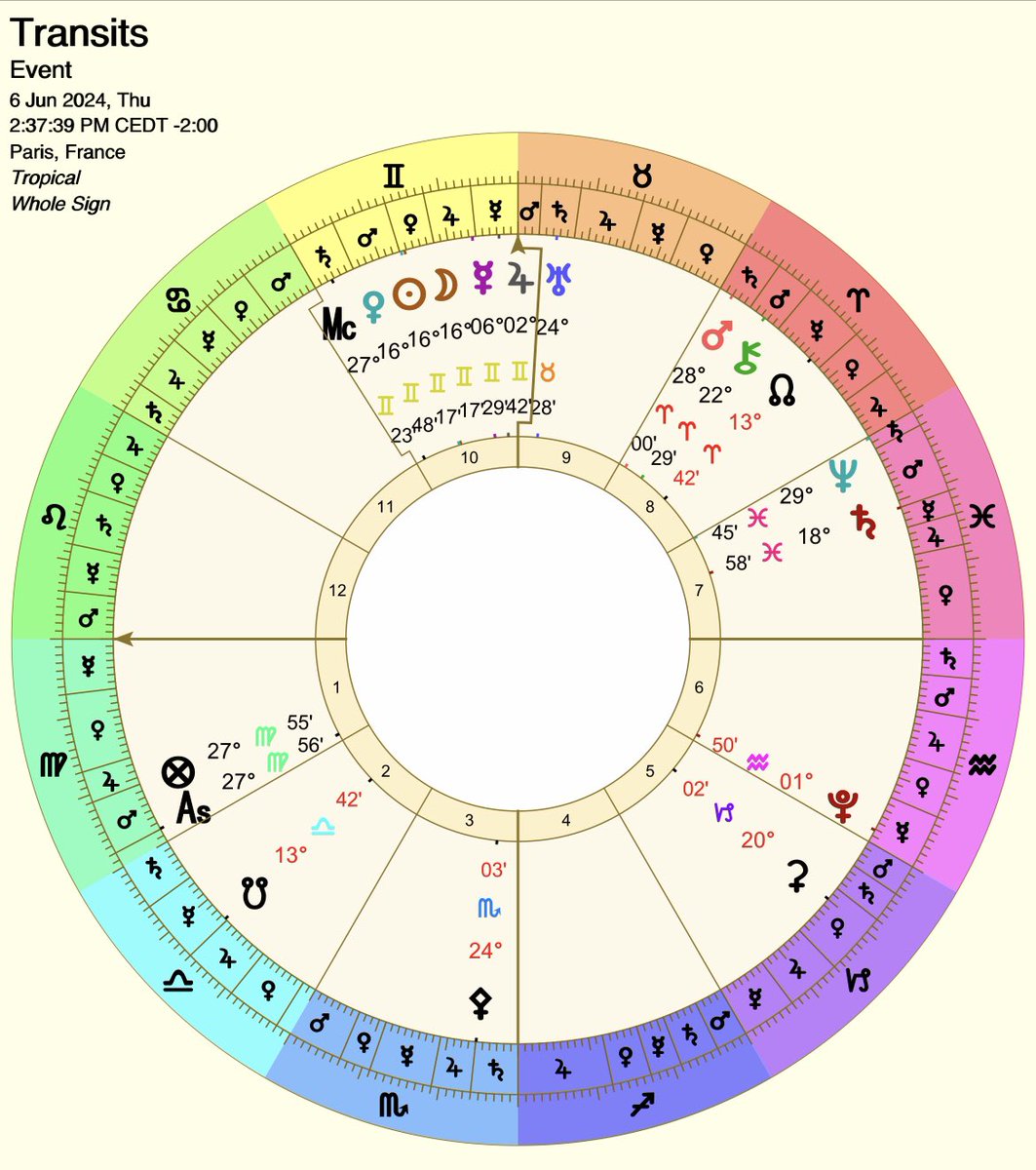 kira 🕊 on Twitter "this stellium of planets in gemini x new moon x