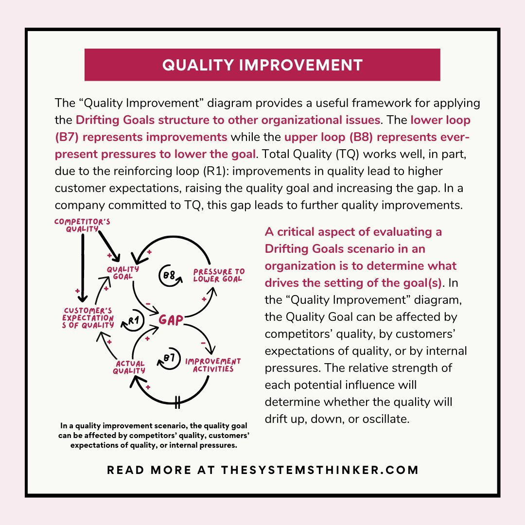 systemdynamics_'s tweet photo. βοΈ POORER PERFORMANCE, LOWER EXPECTATIONS. What are your favorite Drifting Goals scenarios? ππ»
π Continue reading via The Systems Thinker: https://t.co/njc29Z6qro
#SystemDynamics #systemsthinking #systemarchetypes #causalloops https://t.co/rwvfsWSLR4