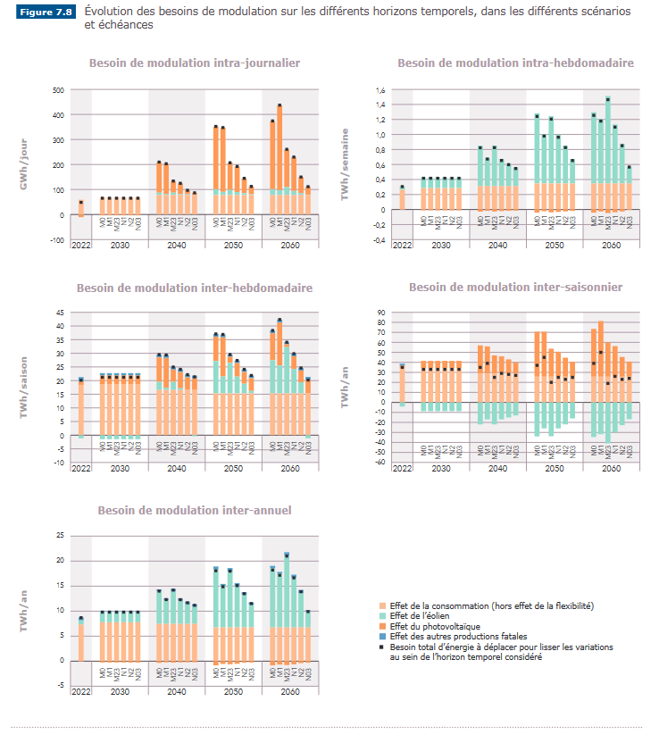 Damien Salel on Twitter "Ce graphique et RTE est également intéressant